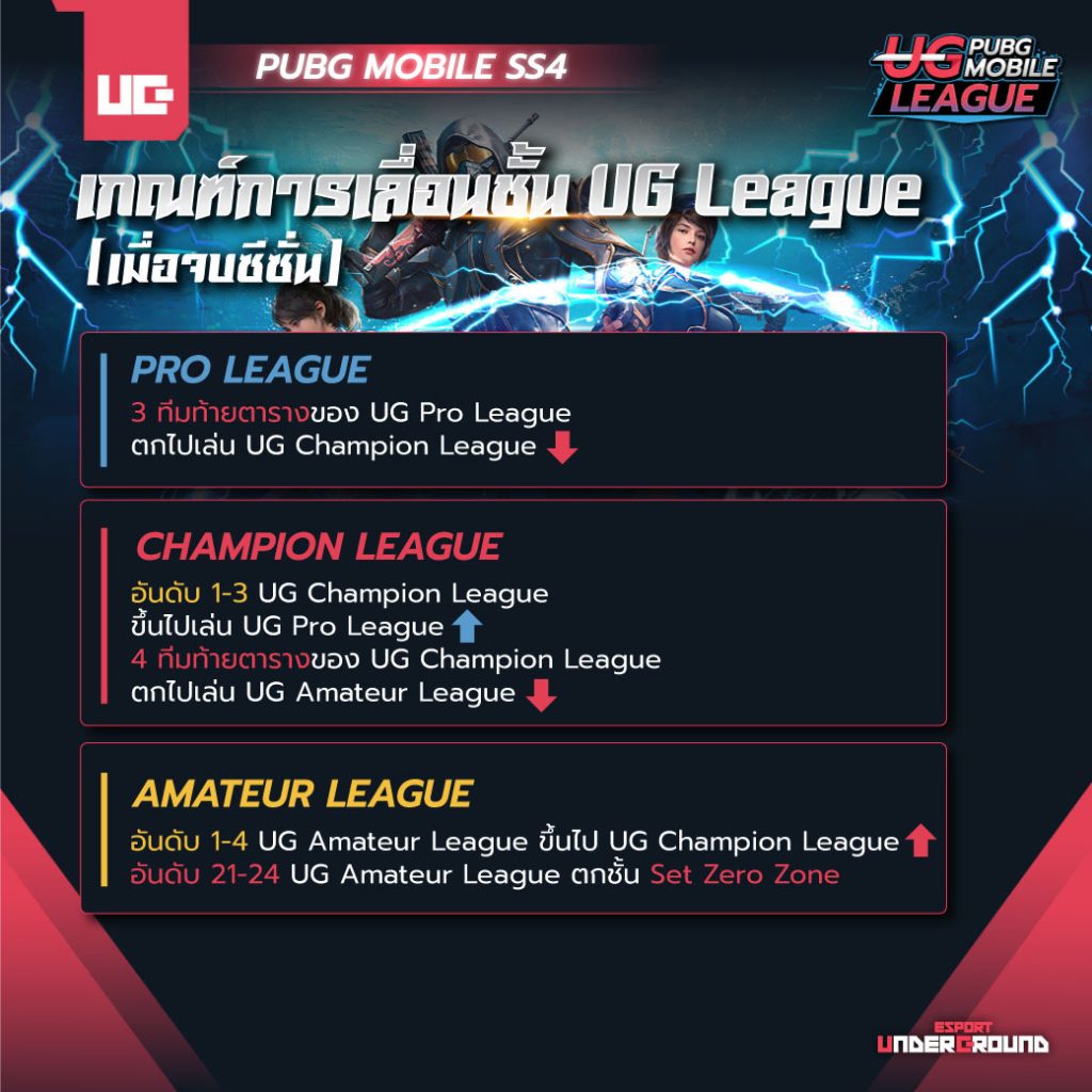 UG League SS4