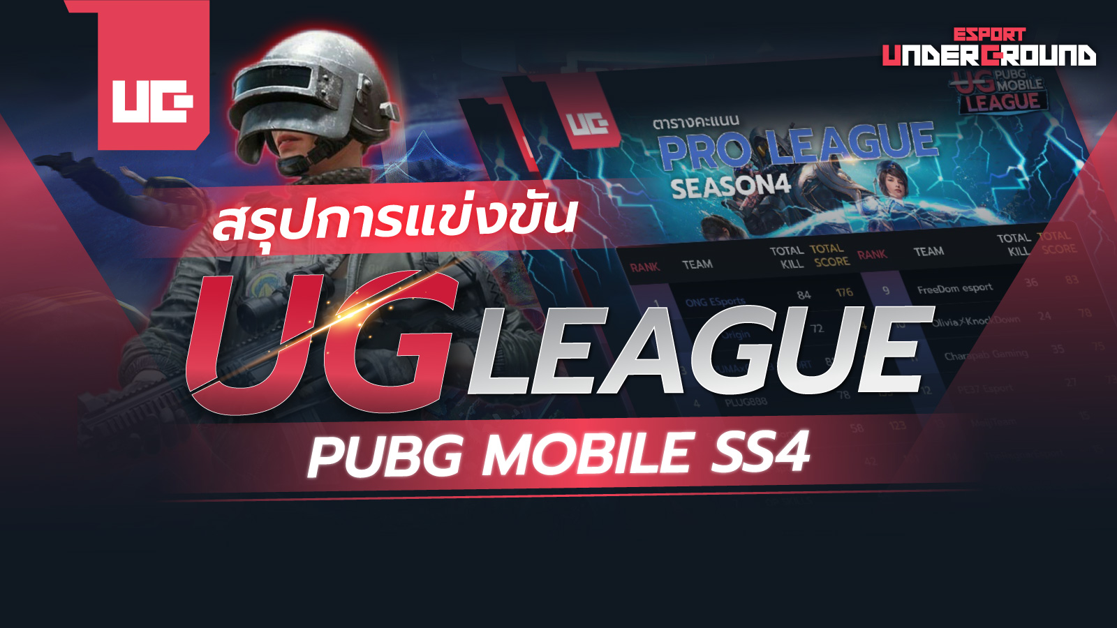 UG News: สรุปการแข่งขัน UG League ซีซั่น 4